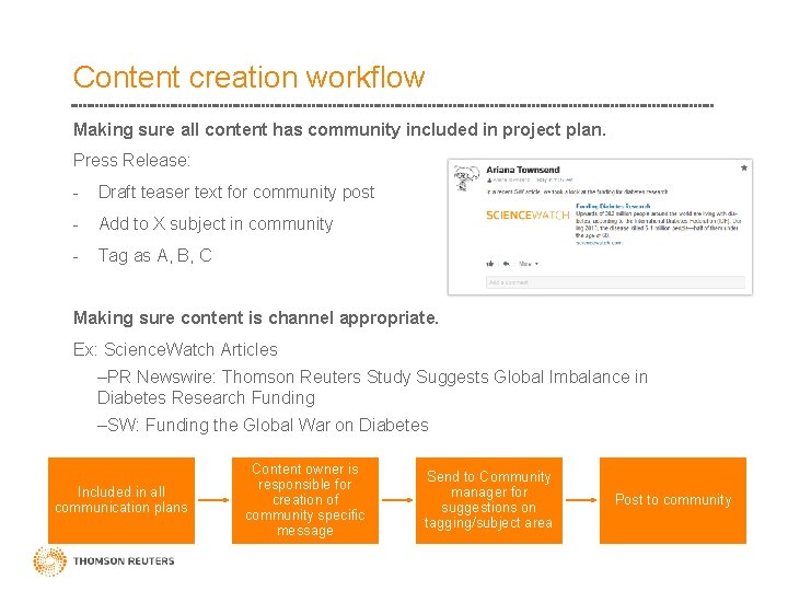 Content creation workflow Making sure all content has community included in project plan. Press