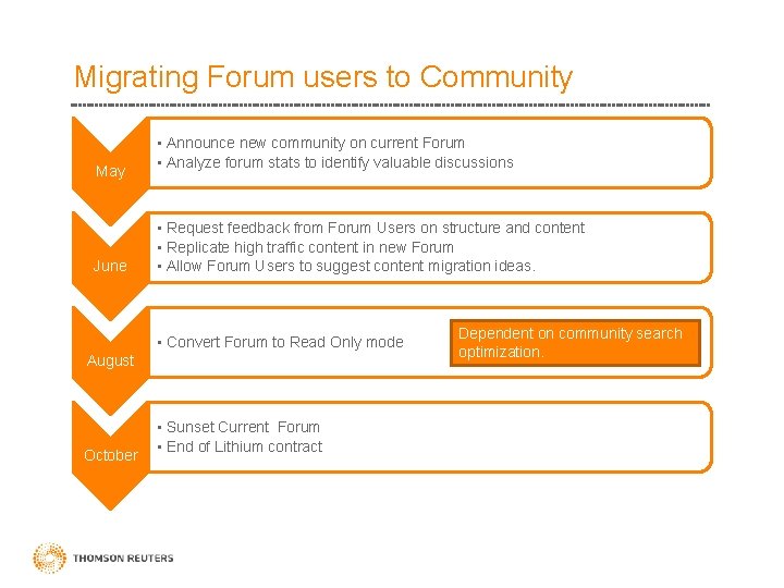 Migrating Forum users to Community May June • Announce new community on current Forum