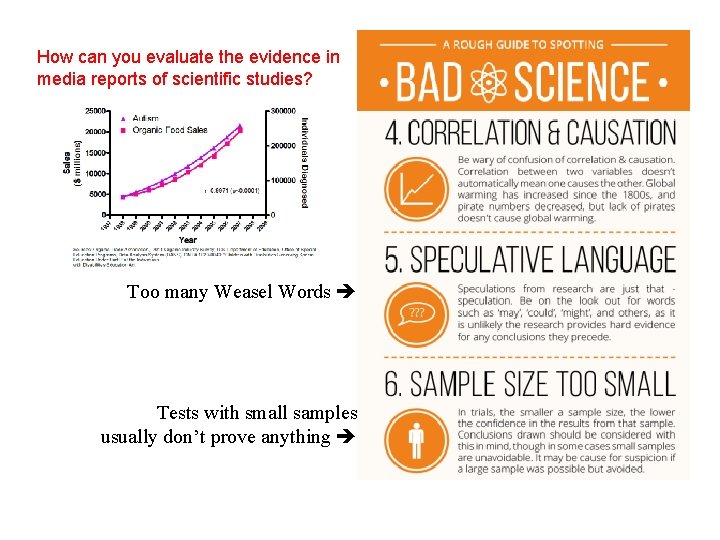 How can you evaluate the evidence in media reports of scientific studies? Too many