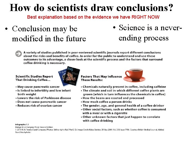 How do scientists draw conclusions? Best explanation based on the evidence we have RIGHT