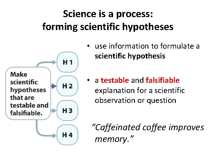 Science is a process: forming scientific hypotheses • use information to formulate a scientific