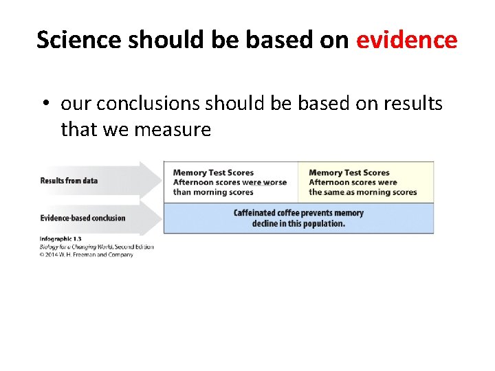 Science should be based on evidence • our conclusions should be based on results