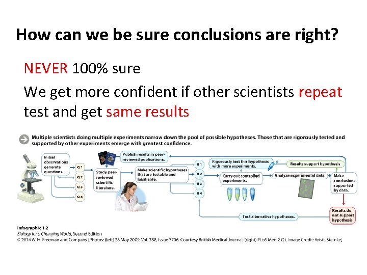 How can we be sure conclusions are right? NEVER 100% sure We get more