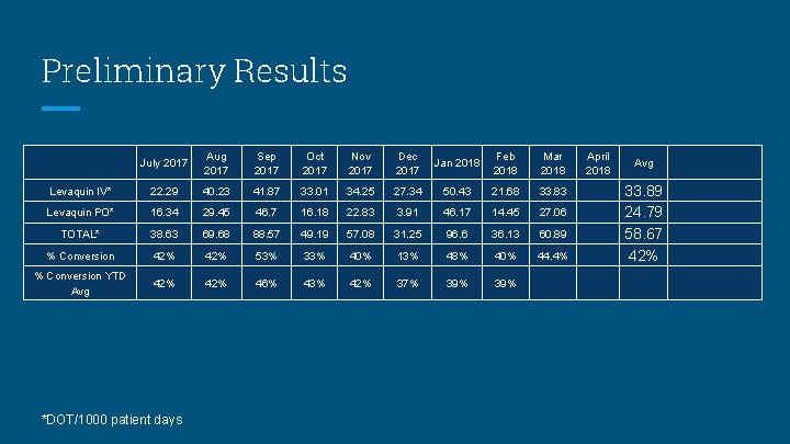 Preliminary Results July 2017 Aug 2017 Sep 2017 Oct 2017 Nov 2017 Dec 2017