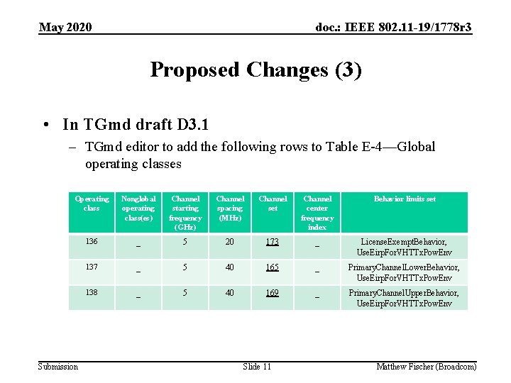 May 2020 doc. : IEEE 802. 11 -19/1778 r 3 Proposed Changes (3) •