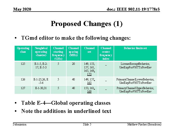 May 2020 doc. : IEEE 802. 11 -19/1778 r 3 Proposed Changes (1) •