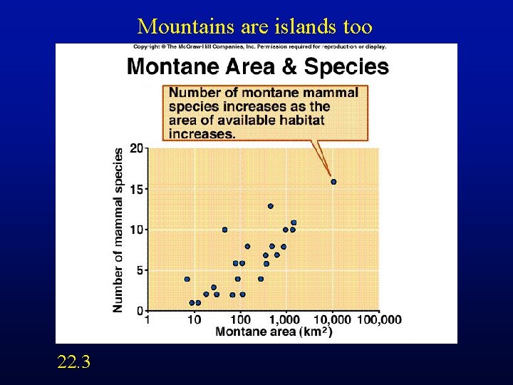 Mountains are islands too 22. 3 