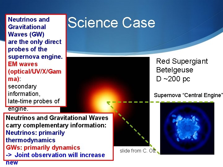 Neutrinos and Gravitational Waves (GW) are the only direct probes of the supernova engine.