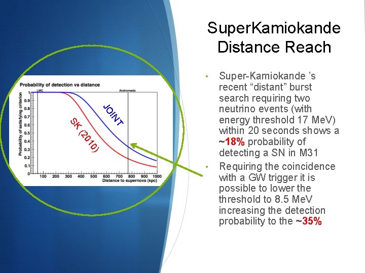 Super. Kamiokande Distance Reach • IN JO T SK 0) 01 (2 • Super-Kamiokande