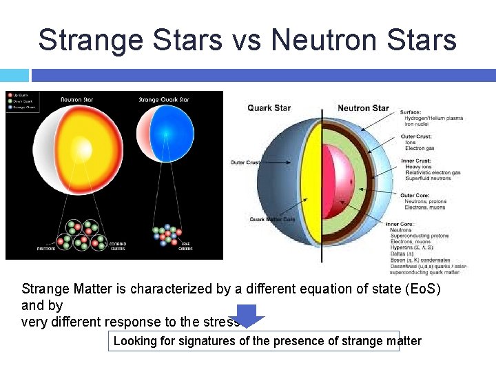 Strange Stars vs Neutron Stars Strange Matter is characterized by a different equation of