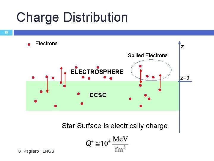 Charge Distribution 19 Electrons z Spilled Electrons ELECTROSPHERE CCSC Star Surface is electrically charge