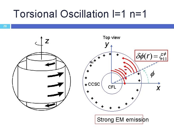 Torsional Oscillation l=1 n=1 20 Top view + + + CCSC CFL + +