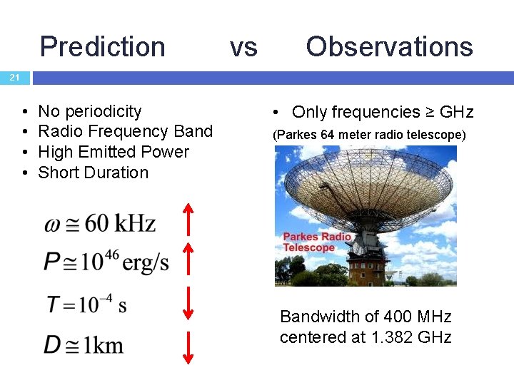 Prediction vs Observations 21 • • No periodicity Radio Frequency Band High Emitted Power