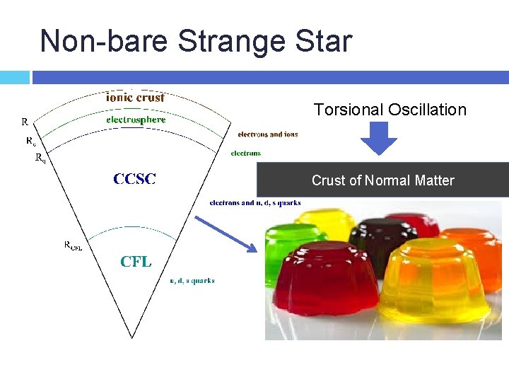 Non-bare Strange Star Torsional Oscillation Crust of Normal Matter 