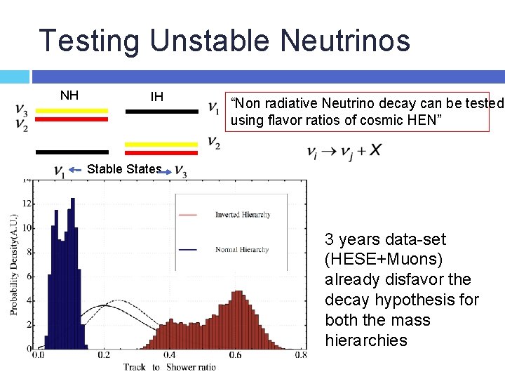 Testing Unstable Neutrinos NH IH “Non radiative Neutrino decay can be tested using flavor