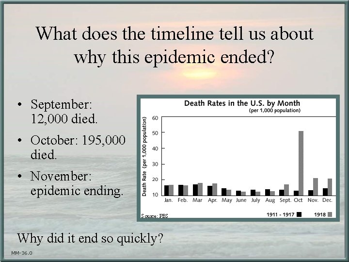 What does the timeline tell us about why this epidemic ended? • September: 12,