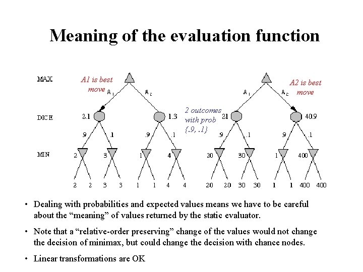 Meaning of the evaluation function A 1 is best move A 2 is best