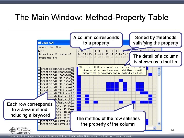 The Main Window: Method-Property Table A column corresponds to a property Sorted by #methods