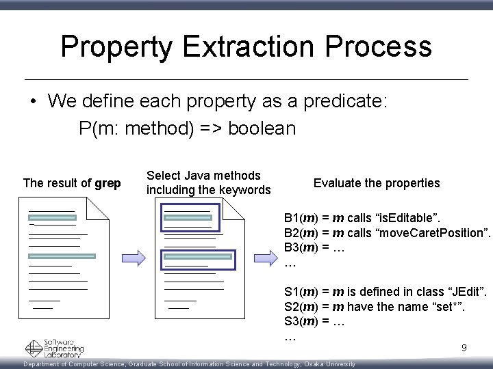 Property Extraction Process • We define each property as a predicate: P(m: method) =>