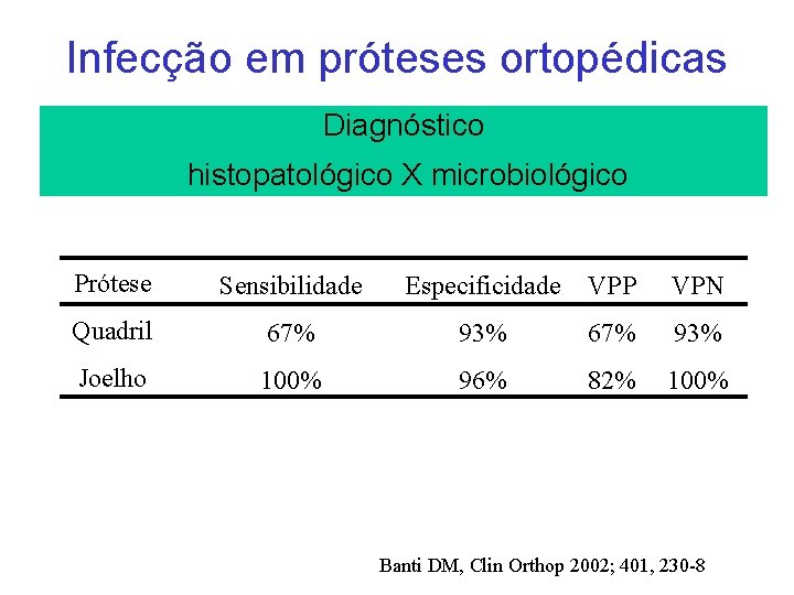 Infecção em próteses ortopédicas Diagnóstico histopatológico X microbiológico Prótese Sensibilidade Especificidade VPP VPN Quadril