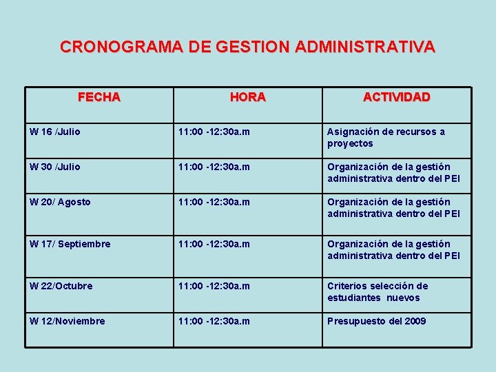 CRONOGRAMA DE GESTION ADMINISTRATIVA FECHA HORA ACTIVIDAD W 16 /Julio 11: 00 -12: 30