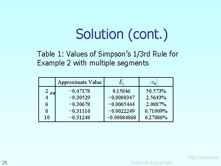 Solution (cont. ) Table 1: Values of Simpson’s 1/3 rd Rule for Example 2