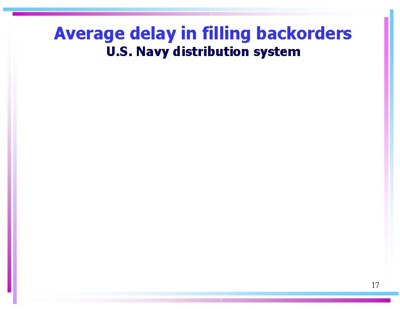 Average delay in filling backorders U. S. Navy distribution system 17 