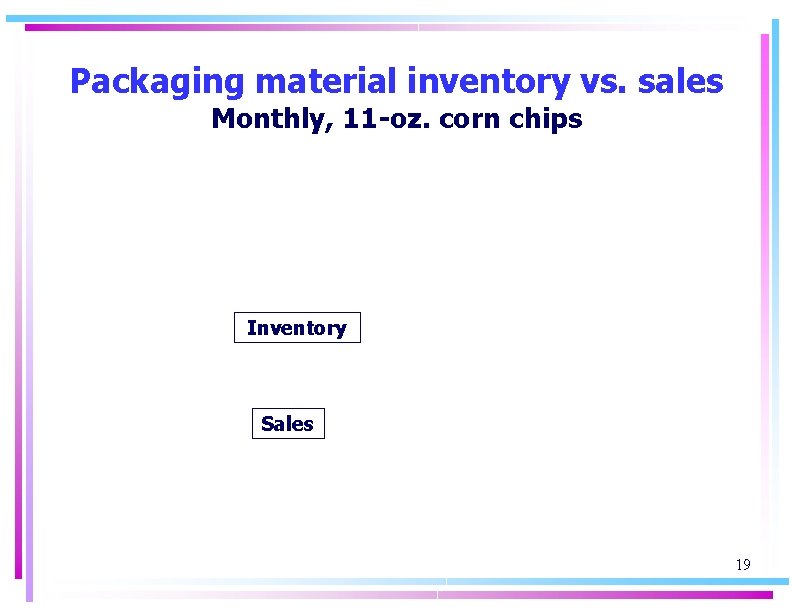 Packaging material inventory vs. sales Monthly, 11 -oz. corn chips Inventory Sales 19 