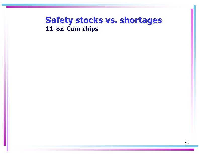 Safety stocks vs. shortages 11 -oz. Corn chips 23 