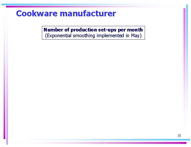 Cookware manufacturer Number of production set-ups per month (Exponential smoothing implemented in May) 38