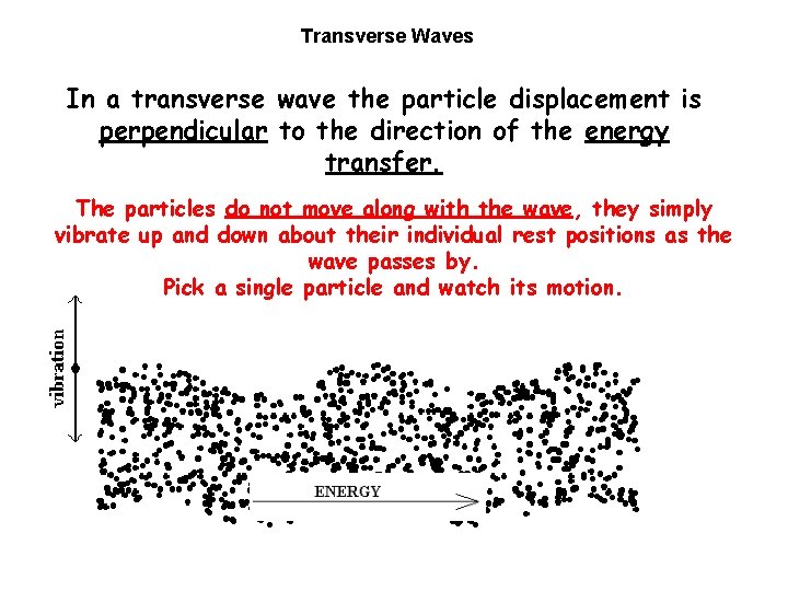 Transverse Waves In a transverse wave the particle displacement is perpendicular to the direction