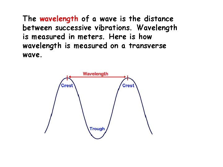 The wavelength of a wave is the distance between successive vibrations. Wavelength is measured