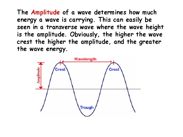 The Amplitude of a wave determines how much energy a wave is carrying. This