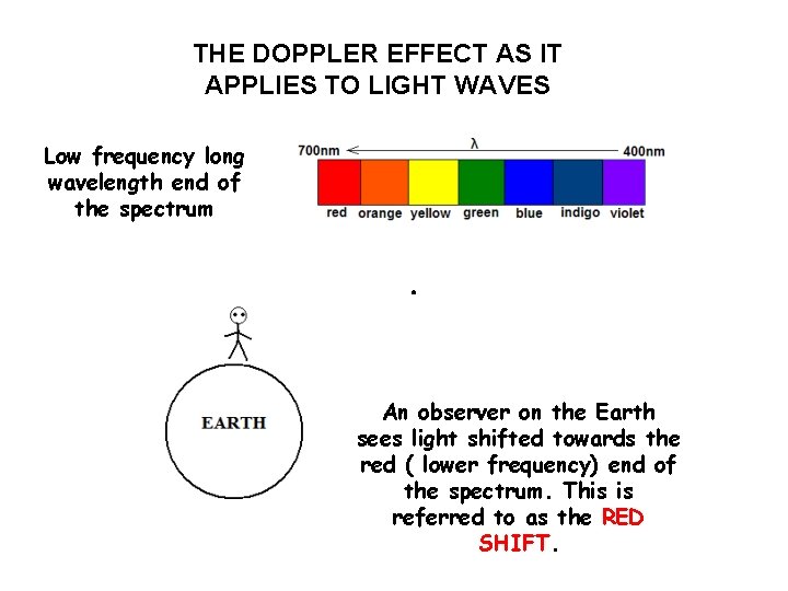 THE DOPPLER EFFECT AS IT APPLIES TO LIGHT WAVES Low frequency long wavelength end