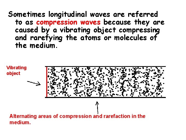 Sometimes longitudinal waves are referred to as compression waves because they are caused by