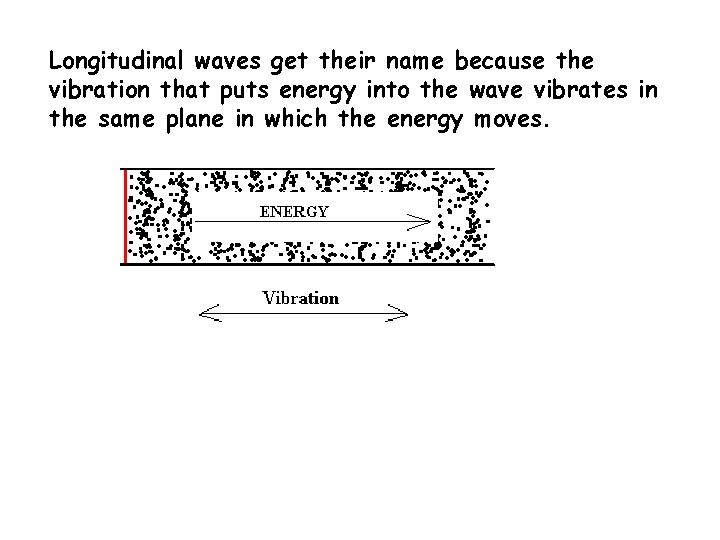 Longitudinal waves get their name because the vibration that puts energy into the wave