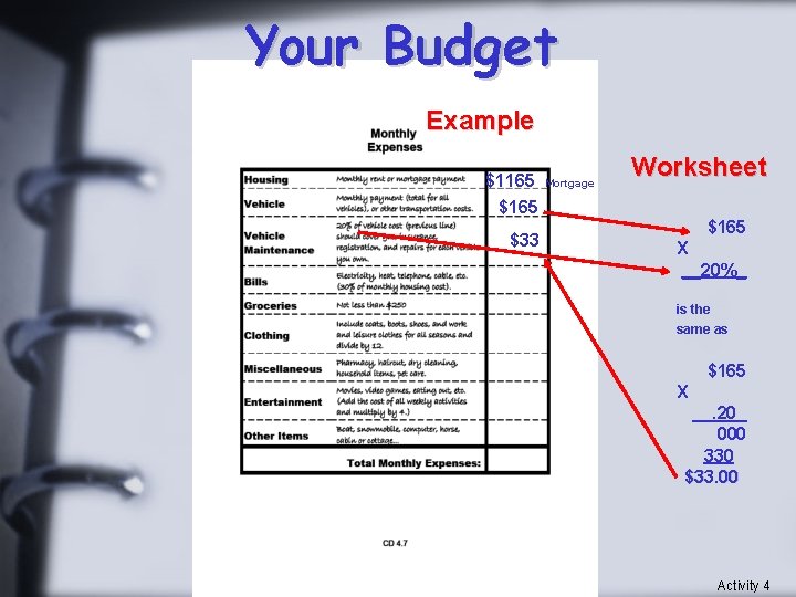 Your Budget Example $1165 $33 Mortgage Worksheet $165 X __20%_ is the same as