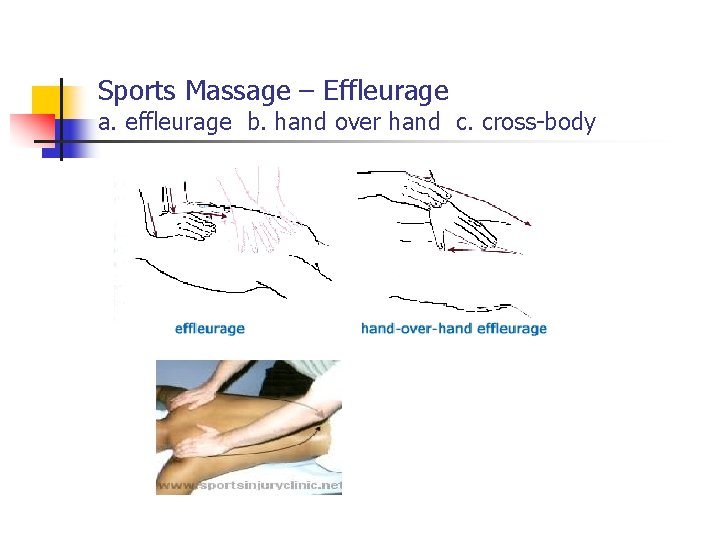 Sports Massage – Effleurage a. effleurage b. hand over hand c. cross-body 