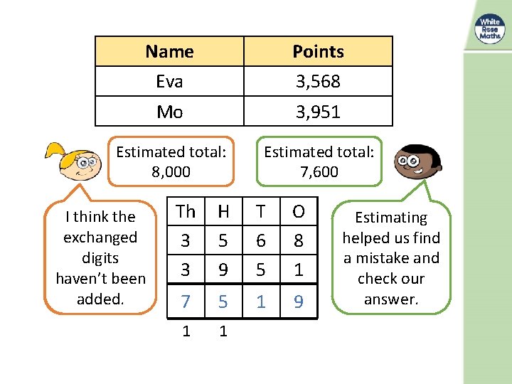 Name Points Eva 3, 568 Mo 3, 951 Estimated total: 8, 000 Estimated total: