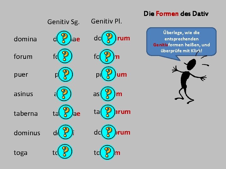 Genitiv Sg. Genitiv Pl. dominae dominarum fori fororum pueri puerorum asinus asini asinorum tabernae