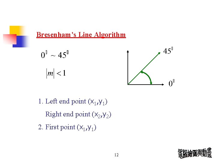 Bresenham’s Line Algorithm 1. Left end point (x 1, y 1) Right end point