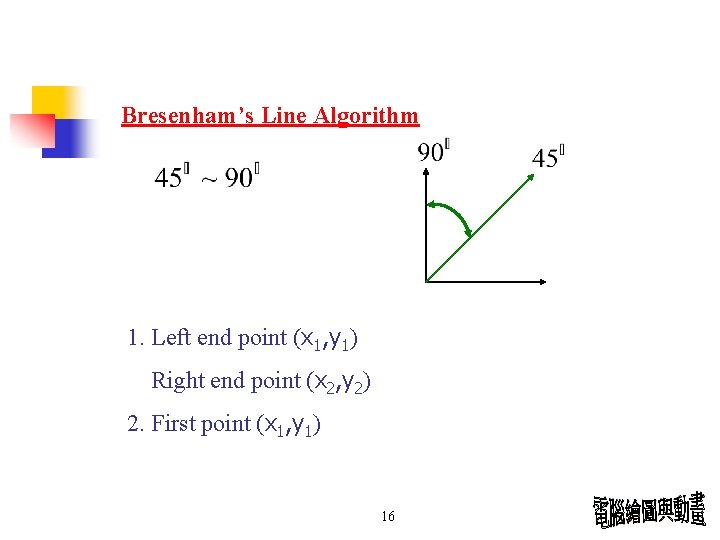 Bresenham’s Line Algorithm 1. Left end point (x 1, y 1) Right end point