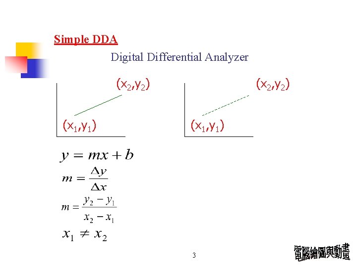 Simple DDA Digital Differential Analyzer (x 2, y 2) (x 1, y 1) 3