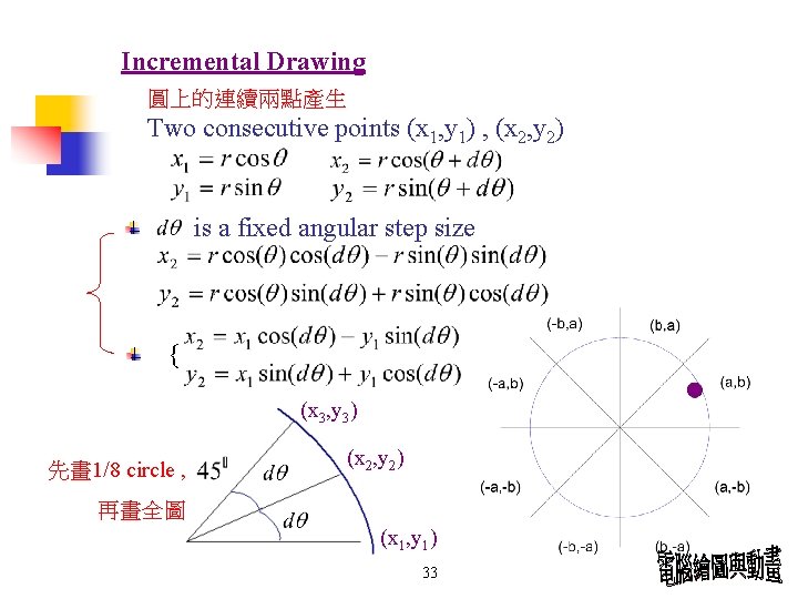 Incremental Drawing 圓上的連續兩點產生 Two consecutive points (x 1, y 1) , (x 2, y