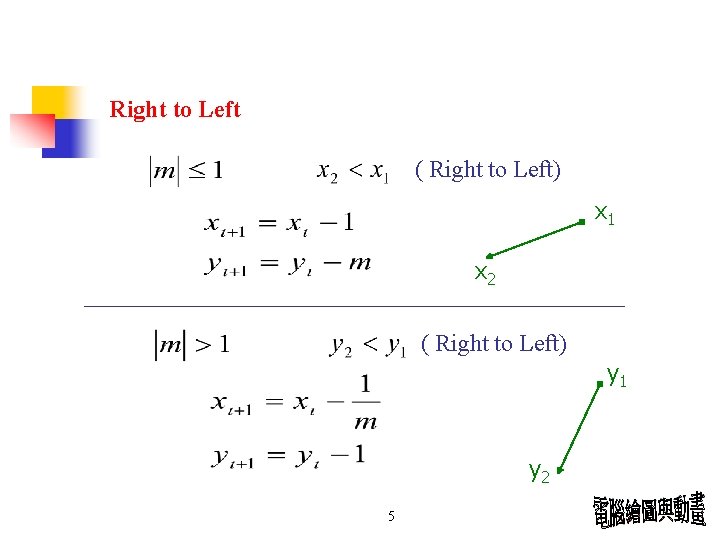 Right to Left ( Right to Left) x 1 x 2 ( Right to
