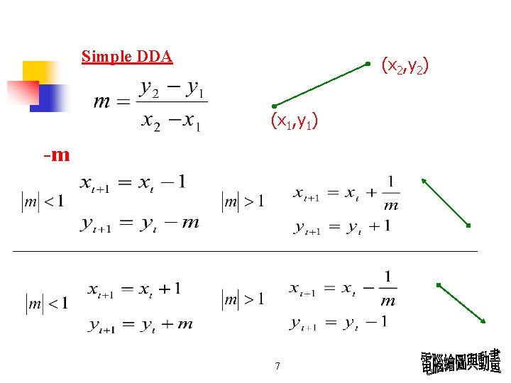 Simple DDA (x 2, y 2) (x 1, y 1) -m 7 