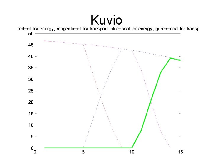 Kuvio 