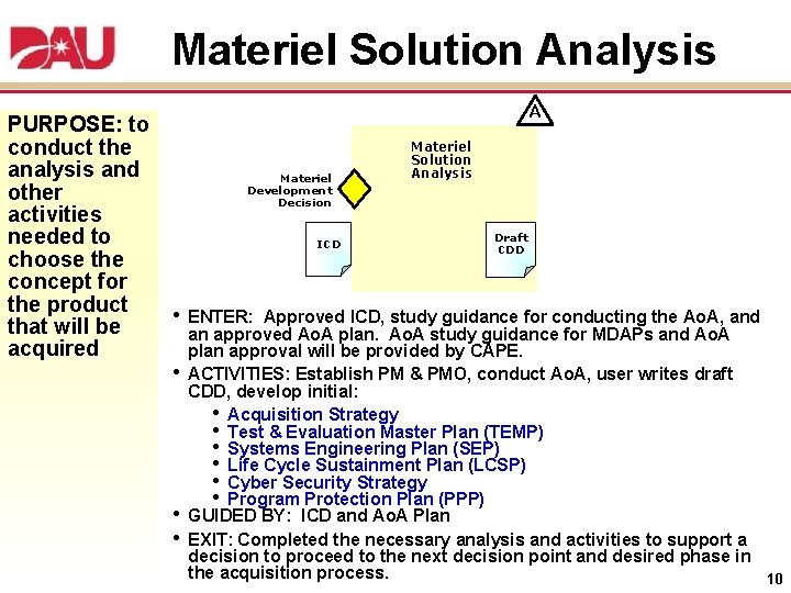 Materiel Solution Analysis PURPOSE: to conduct the analysis and other activities needed to choose