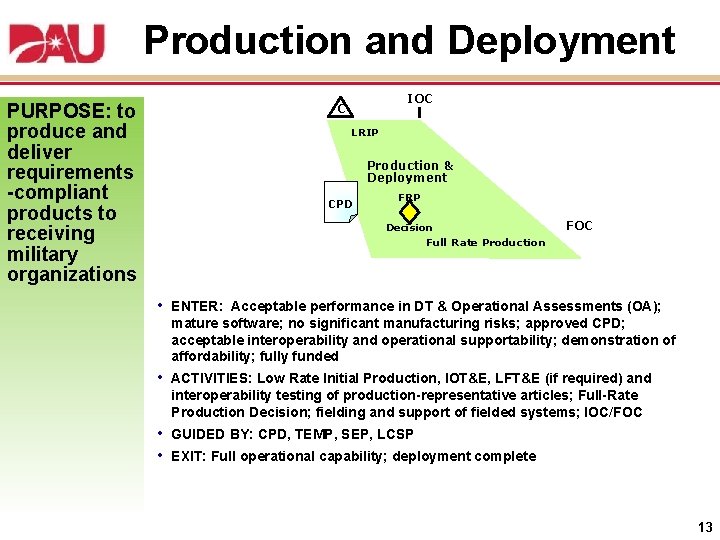 Production and Deployment PURPOSE: to produce and deliver requirements -compliant products to receiving military
