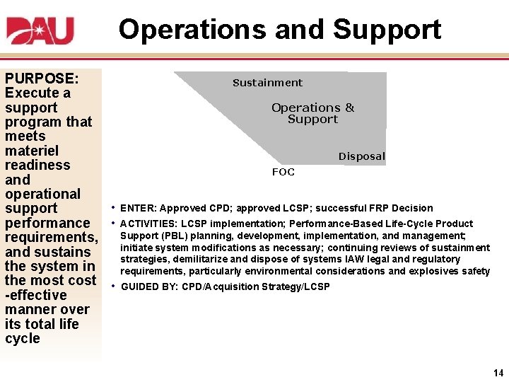 Operations and Support PURPOSE: Execute a support program that meets materiel readiness and operational